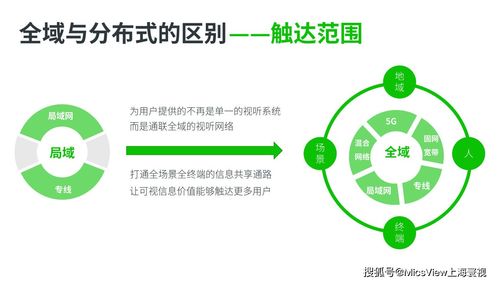 5G、大數據、人工智能與云計算 碰撞火花，重塑移動互聯網視聽通信新標桿